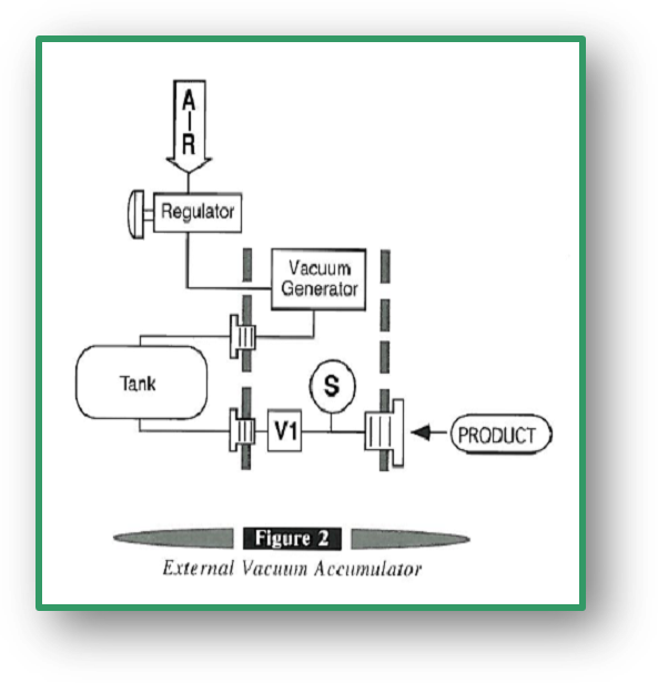 Vacuum Decay Leak Testing Using a SelfContained Vacuum Regulator